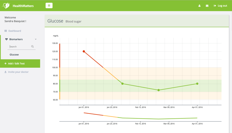 healthmatters.io-screenshot-glucose-dashboard.png
