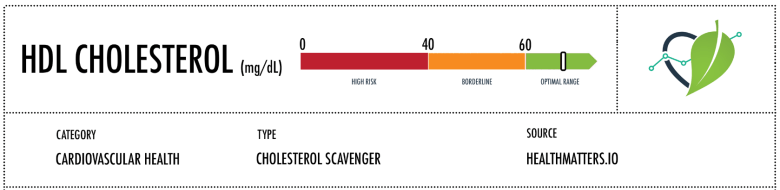 HDL CHOLESTEROL - optimal range - healthmatters.io