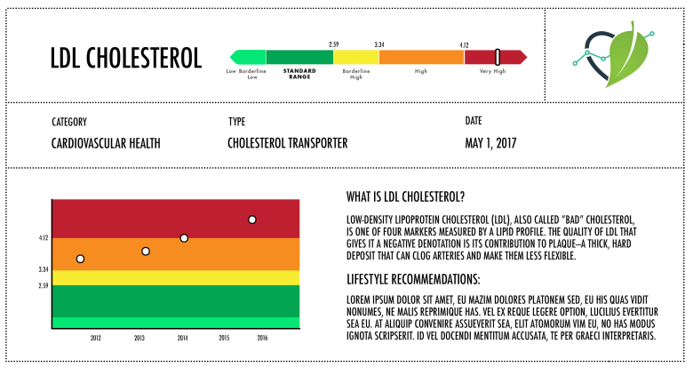 hm-ldl-scorecard