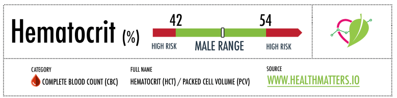 hematocrit high low male reference range hct pcv