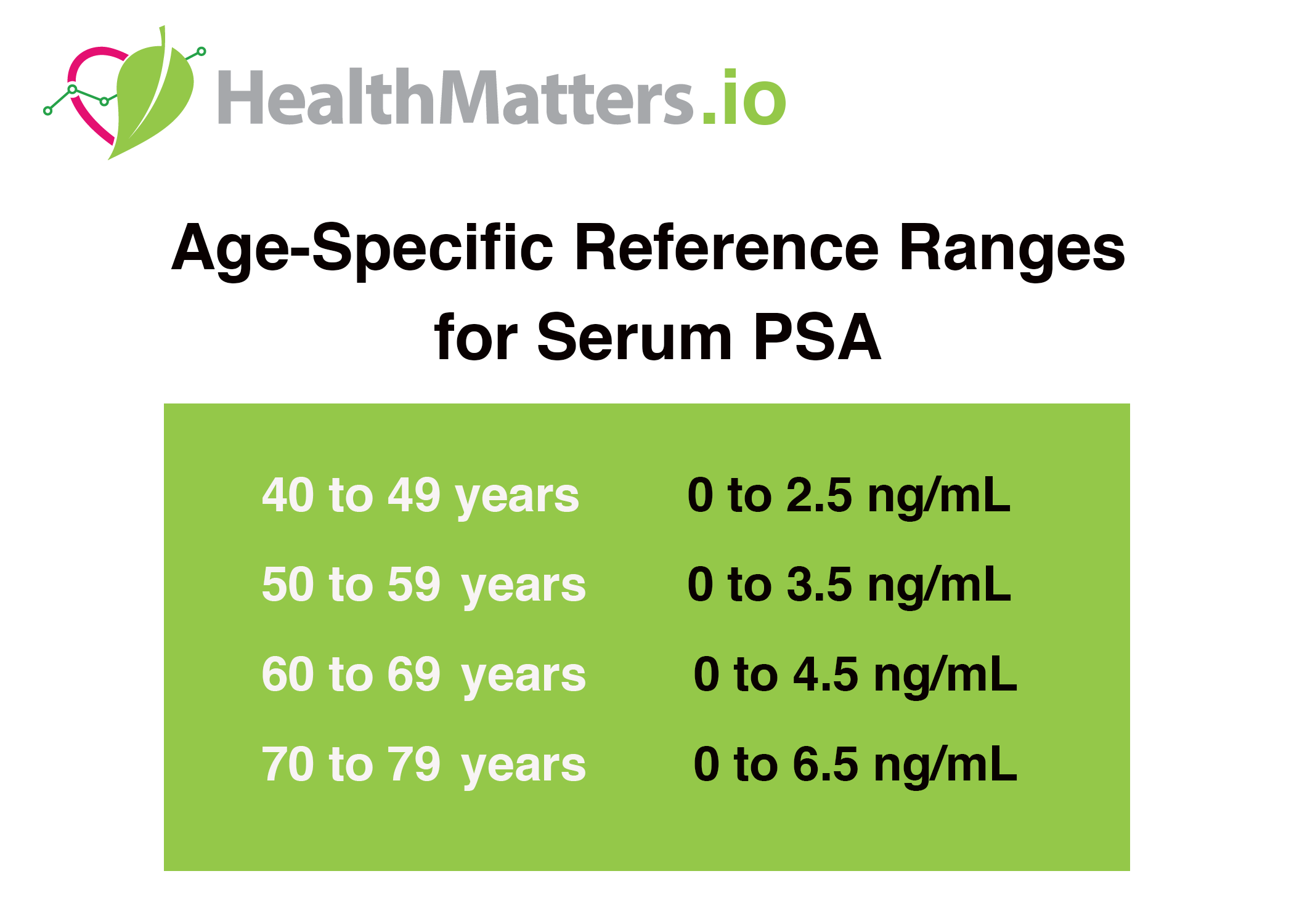 What the heck is PSA?