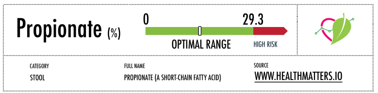 Propionate short-chain fatty acid stool gut feces high low normal metabolic syndrome
