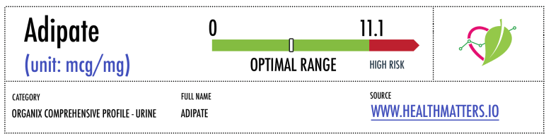 adipate high low meaning reference ranges