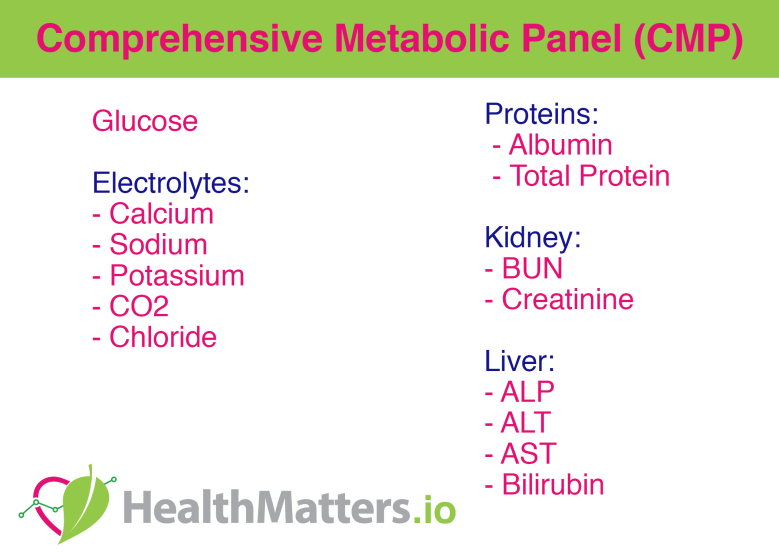 CMP comprehensive metabolic panel reference ranges values high low meaning interpretation