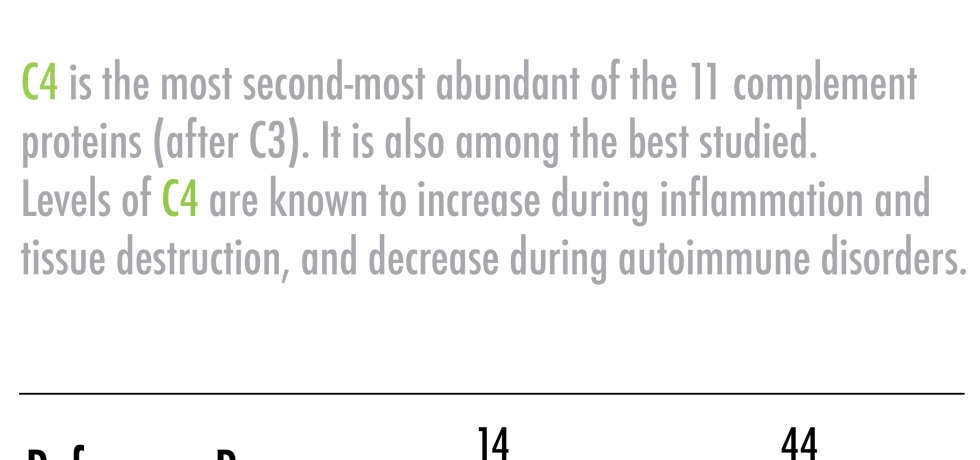 complement component c4 scorecard results high low meaning