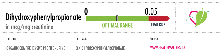 Dihydroxyphenylpropionate reference ranges high low