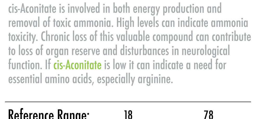 cis-aconitate high low meaning test results