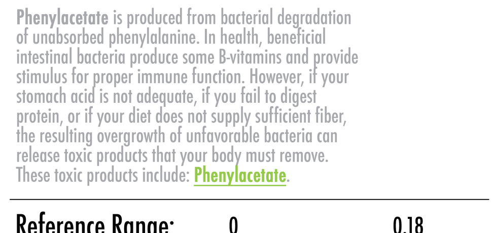 Phenylacetate high low test genova bacteria treatment reference ranges optimal