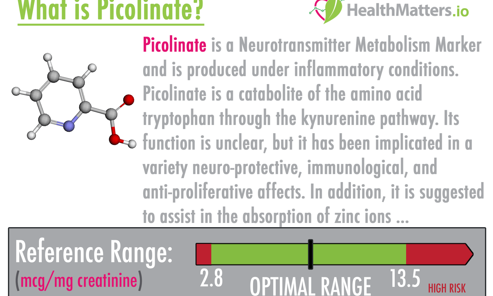 picolinate piclinic acid high low meaning treatment neurotransmitter genova diagnostics