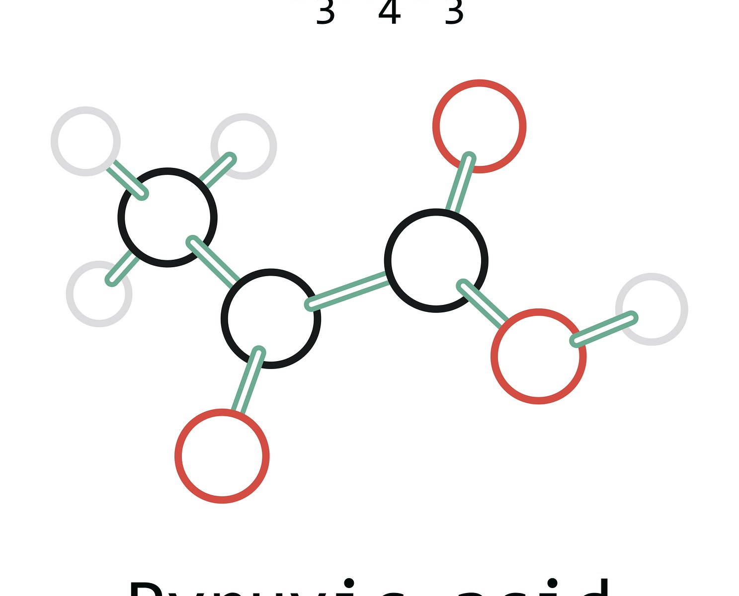 pyruvate pyruvic acid genova test meaning high low treatment