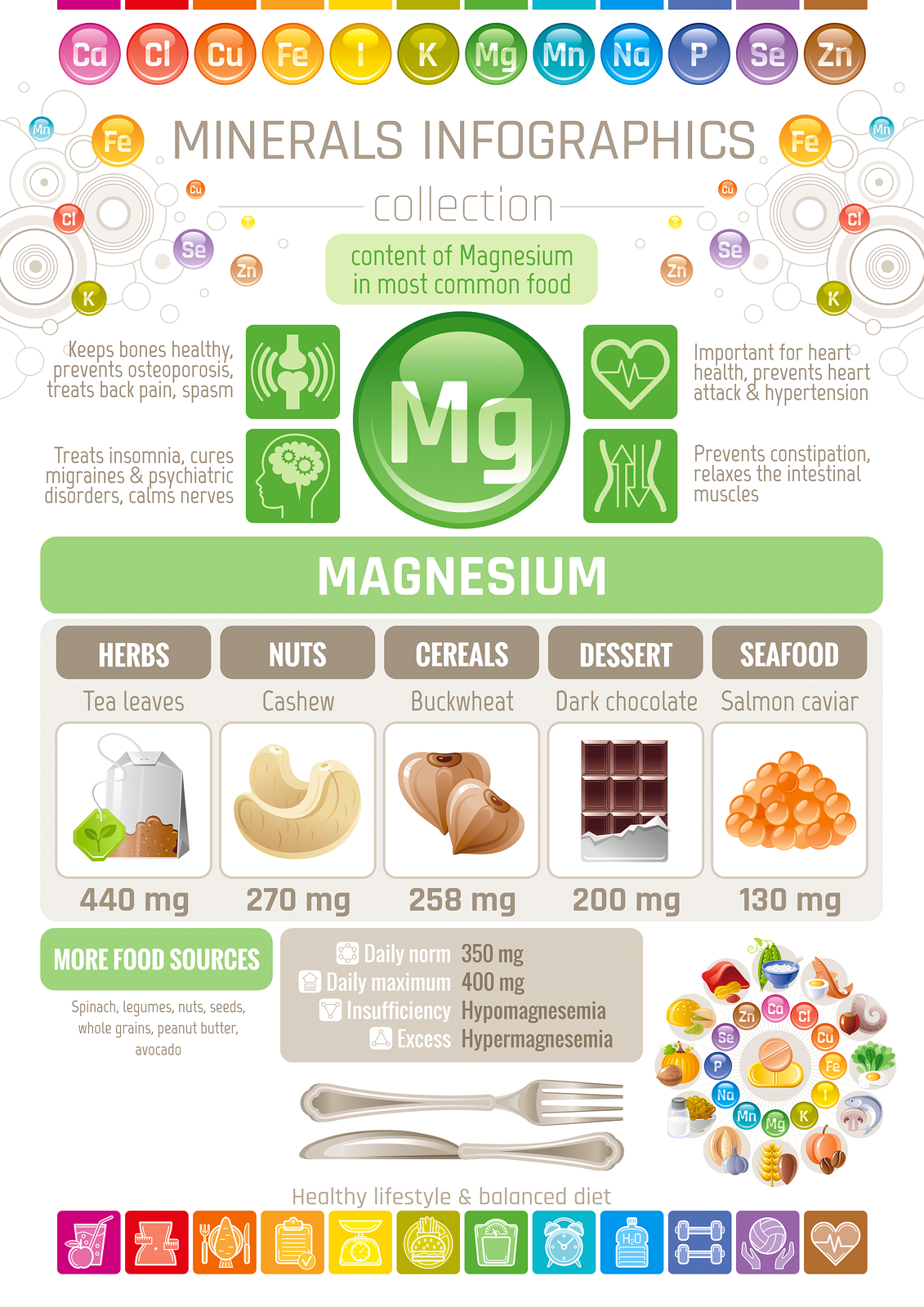 What is red blood cell Magnesium?