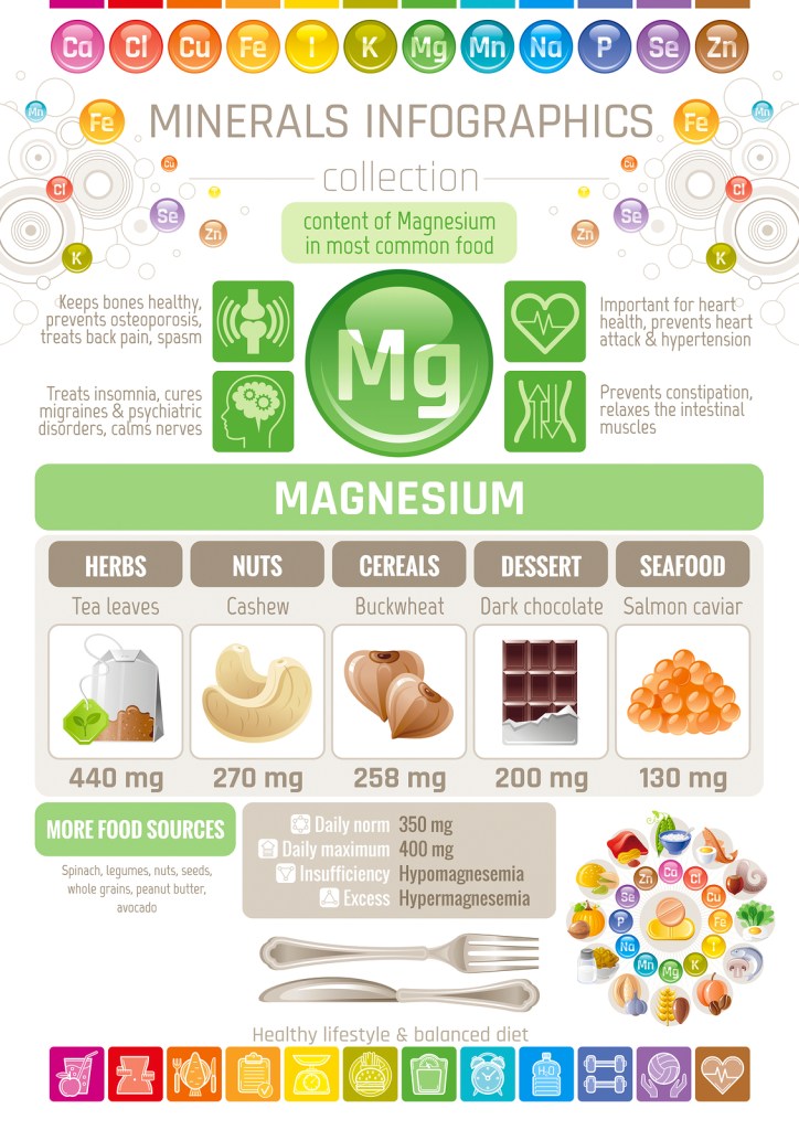 What is red blood cell Magnesium?