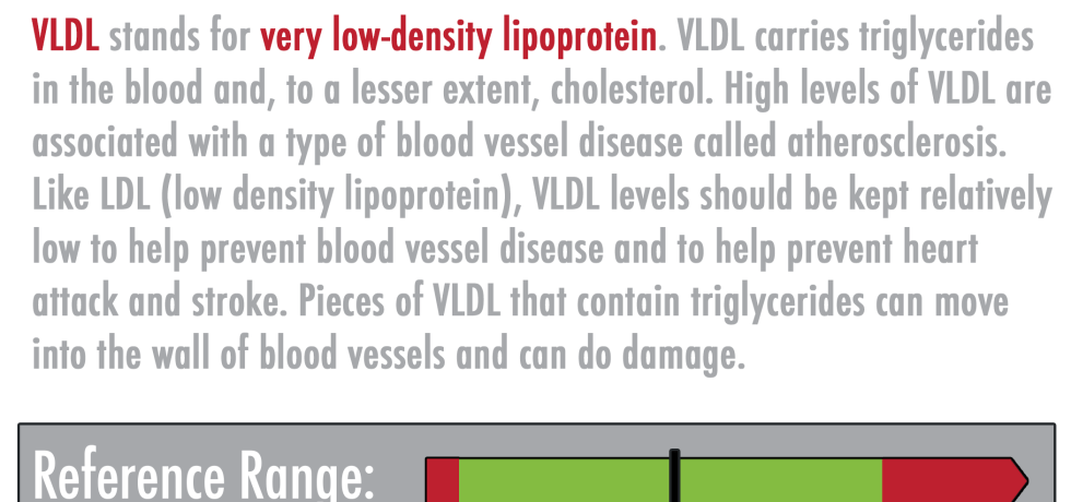 VLDL Cholesterol Triglycerides LDL HDL high low meaning very low-density lipoprotein heart attack stroke interpretation