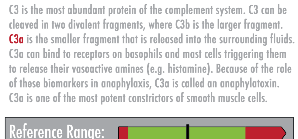 C3a desArg Fragment high low meaning treatment mold lyme lupus test results interpretation