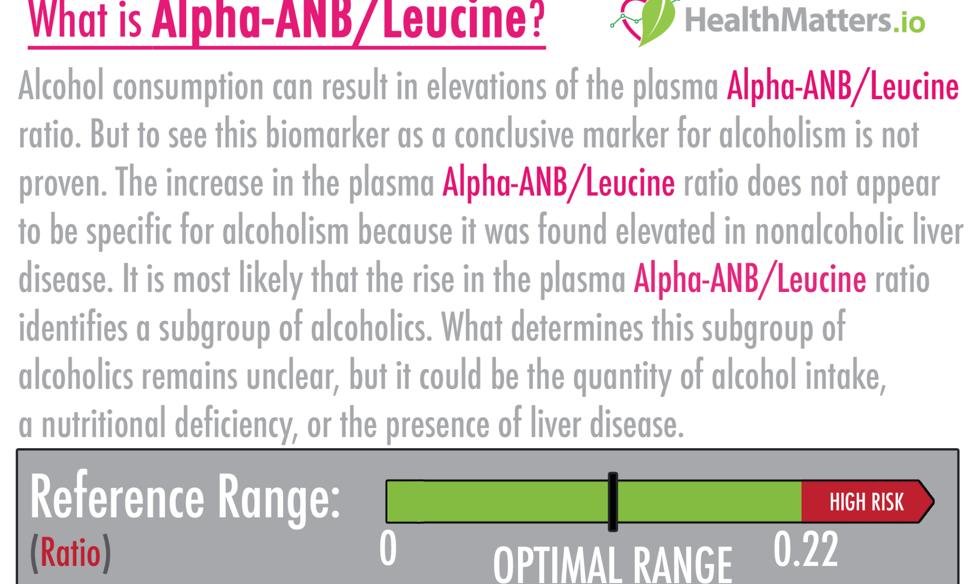 Alpha-ANB/Leucine meaning interpretation high low treatment