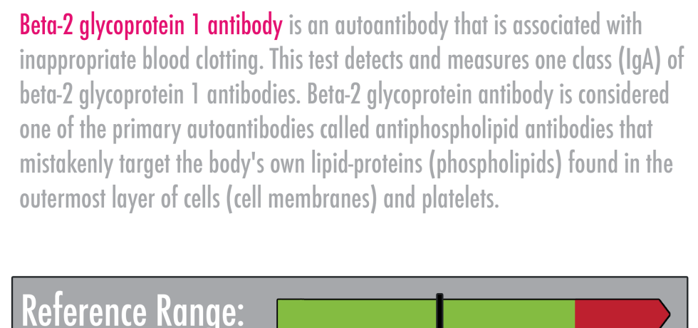 beta-2 glycoprotein I Ab IgA high low meaning treatment symptoms interpretation