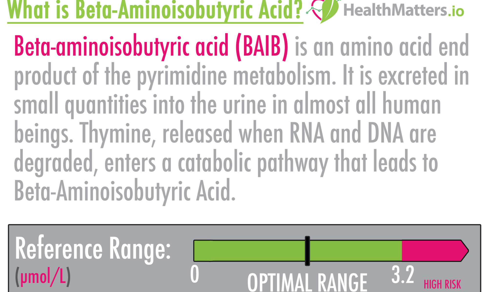 What is Beta-Aminoisobutyric Acid? High low meaning treatment symptoms disease risk interpretation genova urine test