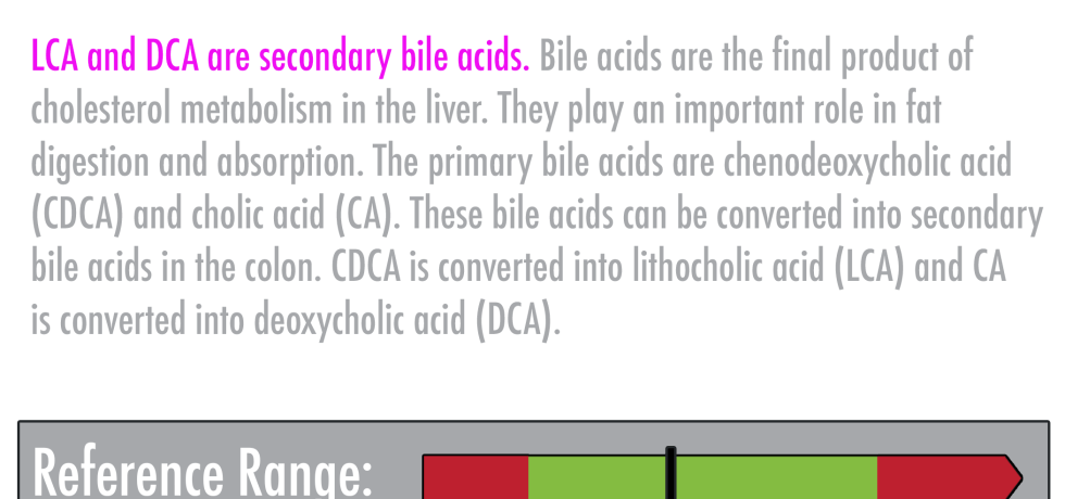 LCA/DCA ration high low meaning result treatment symptoms