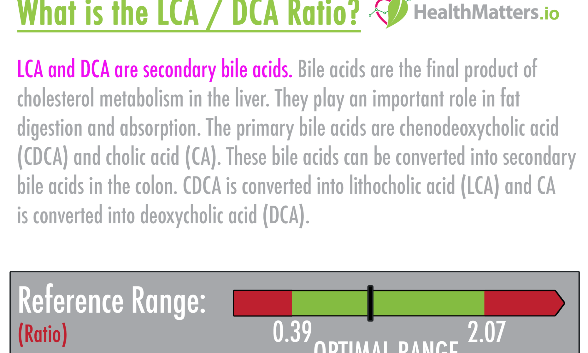 LCA/DCA ration high low meaning result treatment symptoms