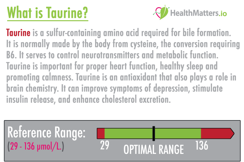taurine definition high low meaning treatment symptoms test results genova