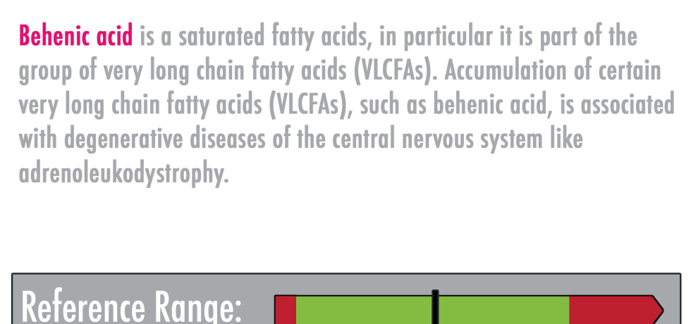behenic acid high low meaning treatment genova saturated fatty acids VLCFAs