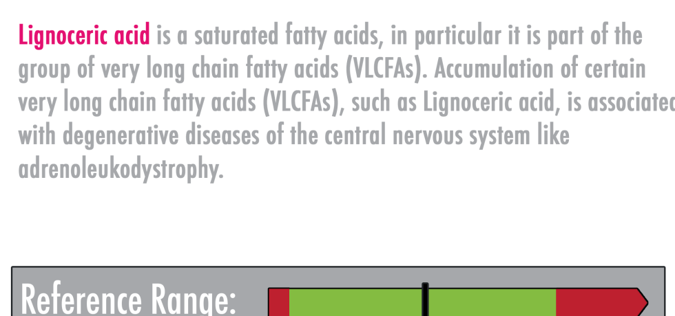 lignoceric acid high low meaning treatment saturated fatty acids genova VLCFAs