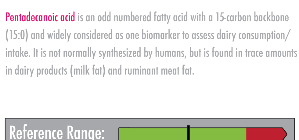 Pentadecanoic Acid high results meaning treatment milk dairy symptoms ldl hdl CVD