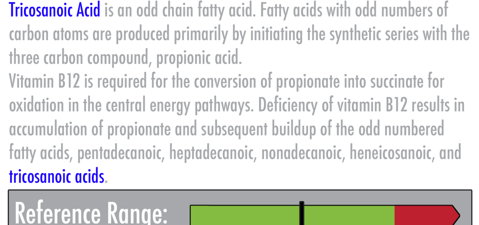 Tricosanoic acid high low meaning treatment symptoms lab results genova
