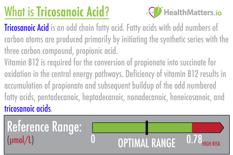Tricosanoic acid high low meaning treatment symptoms lab results genova