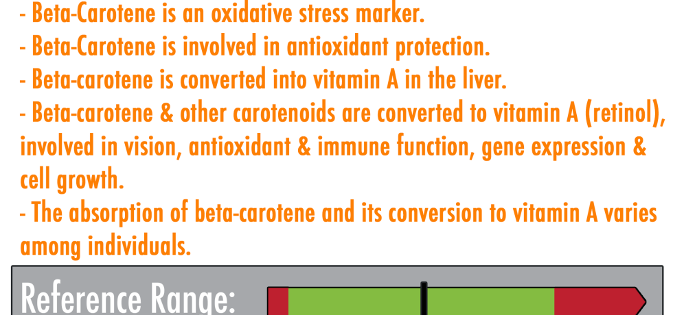 beta-carotene high low meaning symptoms vitamin a genova lab results optimal ranges sources carrots