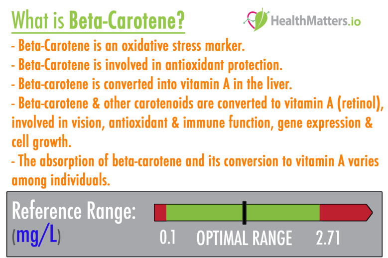 beta-carotene high low meaning symptoms vitamin a genova lab results optimal ranges sources carrots