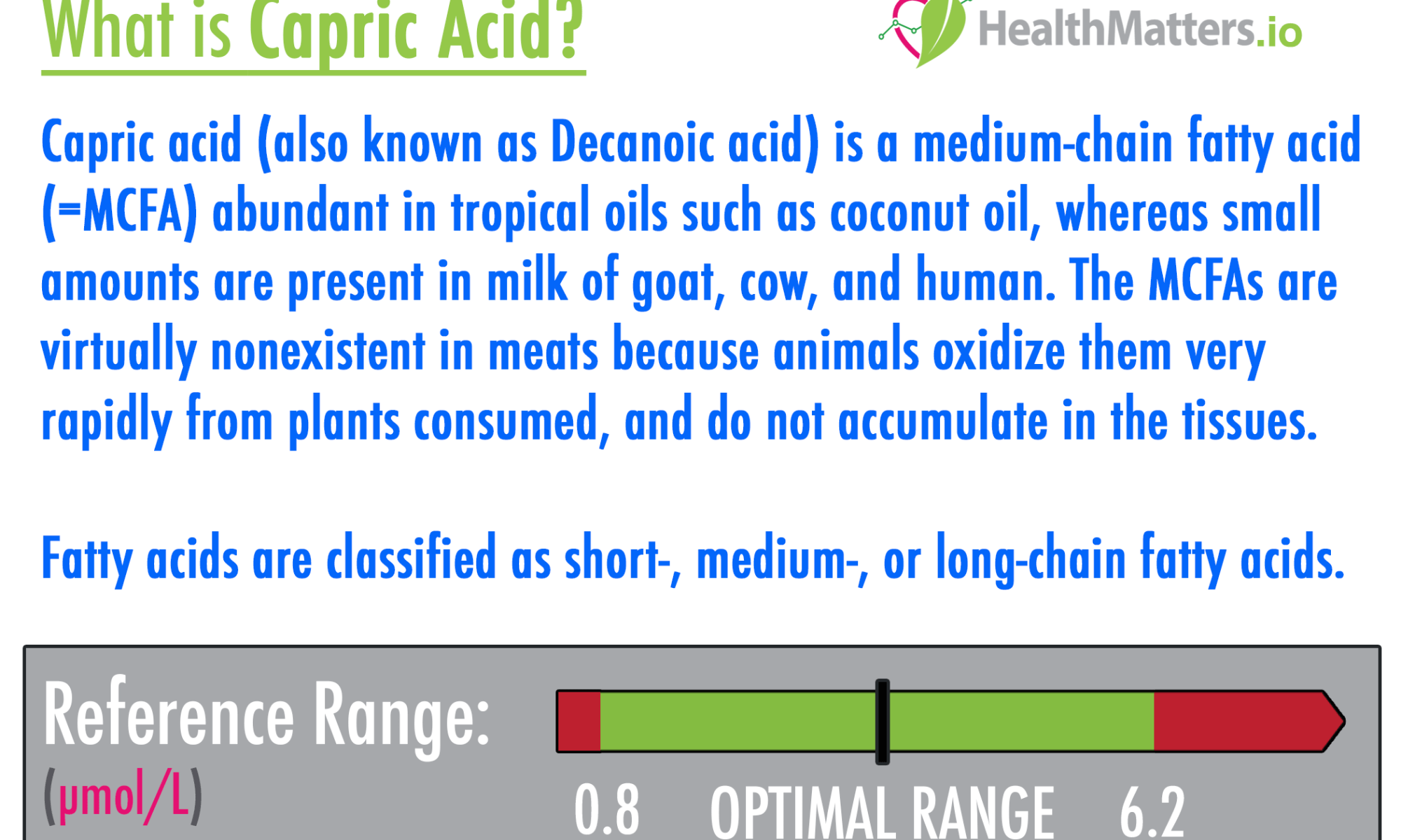 capric acid high low meaning treatment decanoic acid mcfa