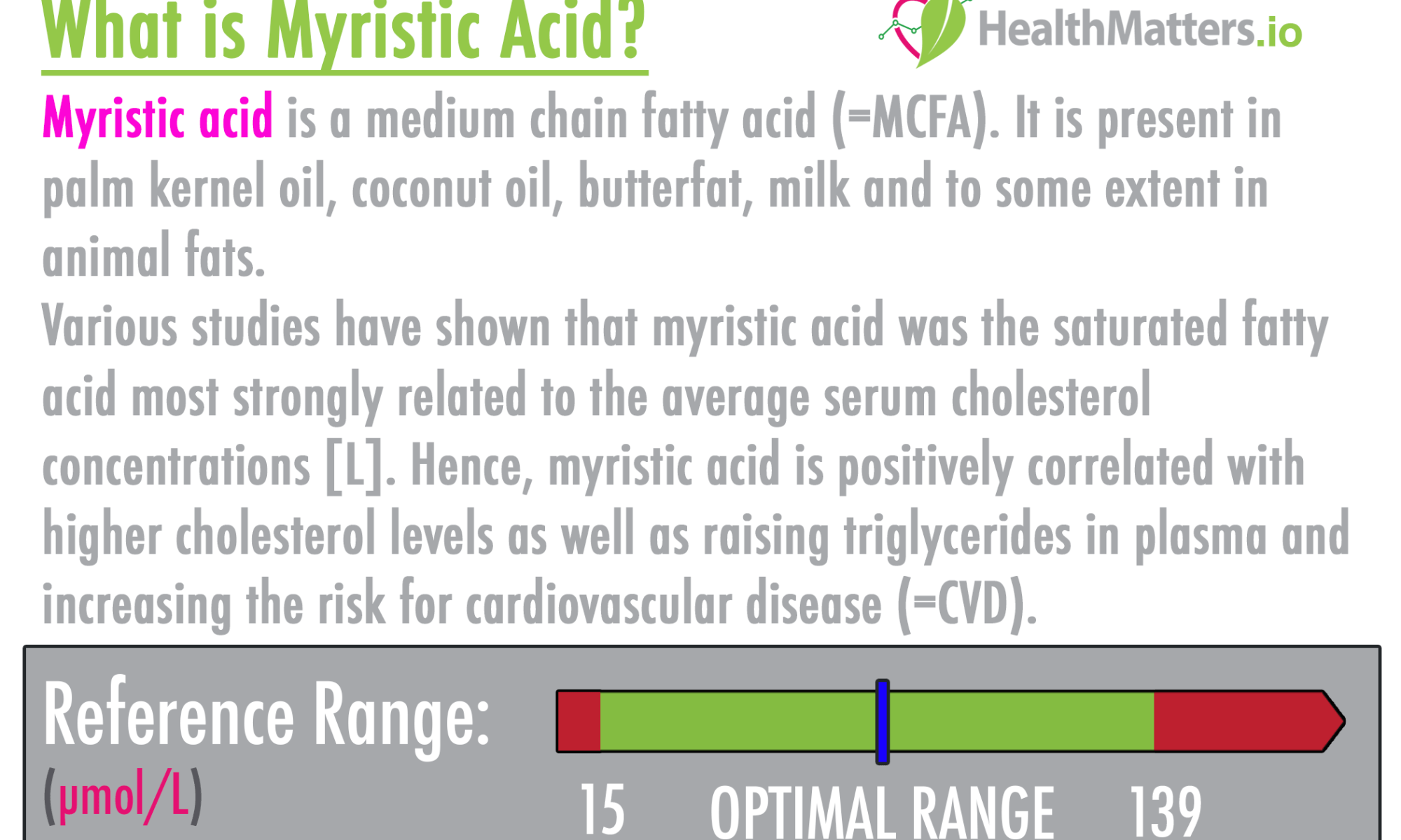 myristic acid high low meaning treatment genova gdx healthmatters.io https://www.healthmatters.io lab results explained interpretive pdf interpretation