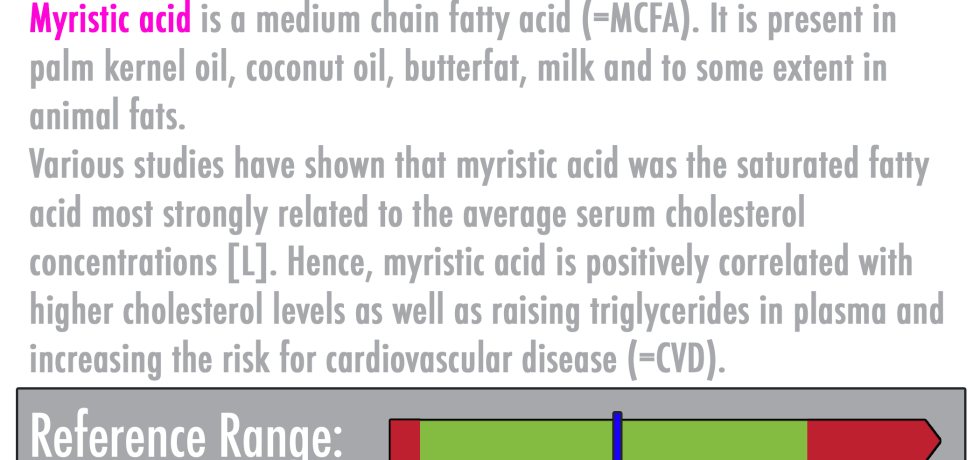 myristic acid high low meaning treatment genova gdx healthmatters.io https://www.healthmatters.io lab results explained interpretive pdf interpretation