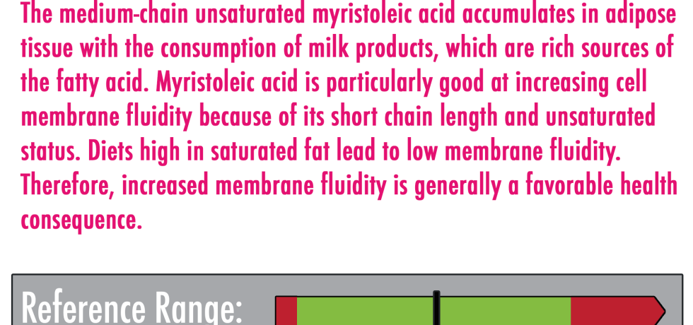 myristoleic acid high low meaning treatment unsaturated fatty acid dairy