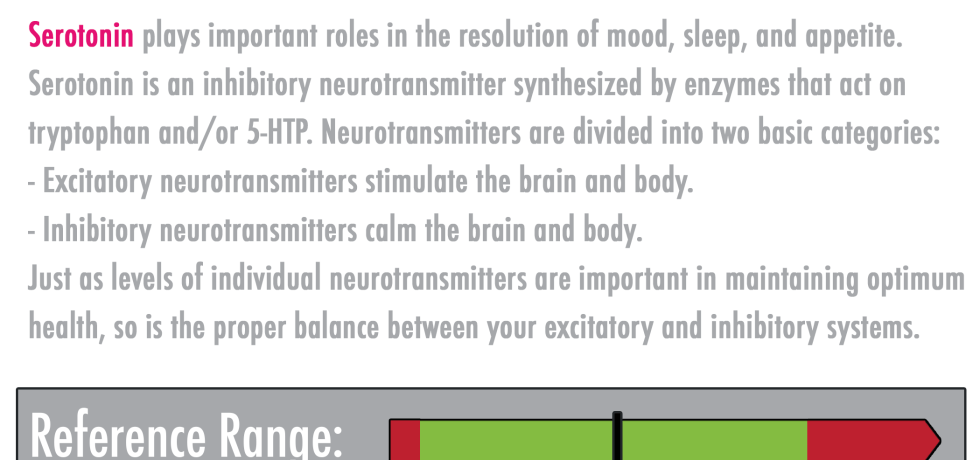 serotonin high low meaning treatment symptoms neurotransmitter lab results interpretation interpretive explained
