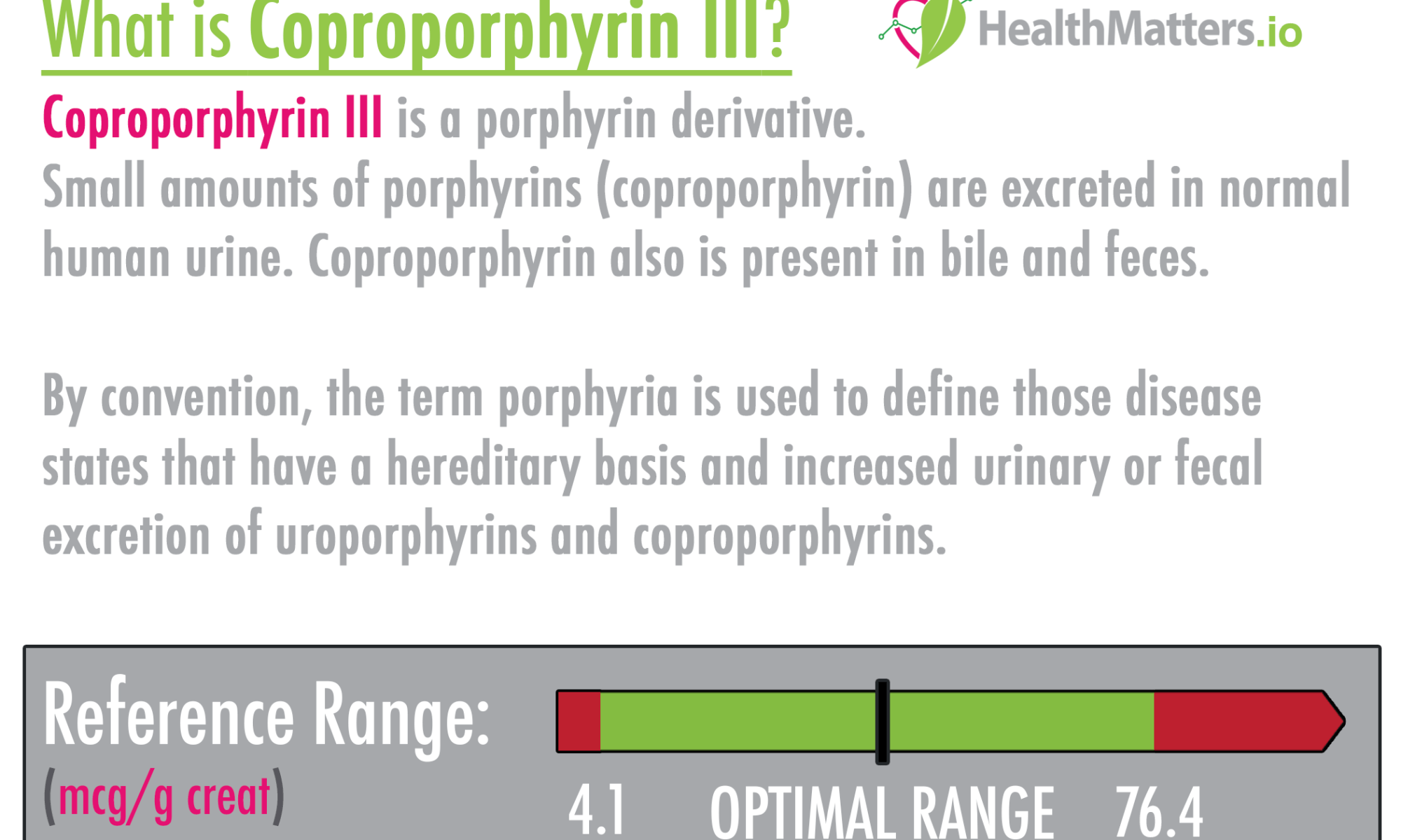 Coproporphyrin III high meaning treatment values symptoms levels
