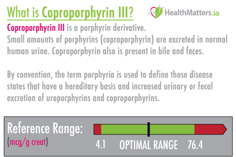 Coproporphyrin III high meaning treatment values symptoms levels