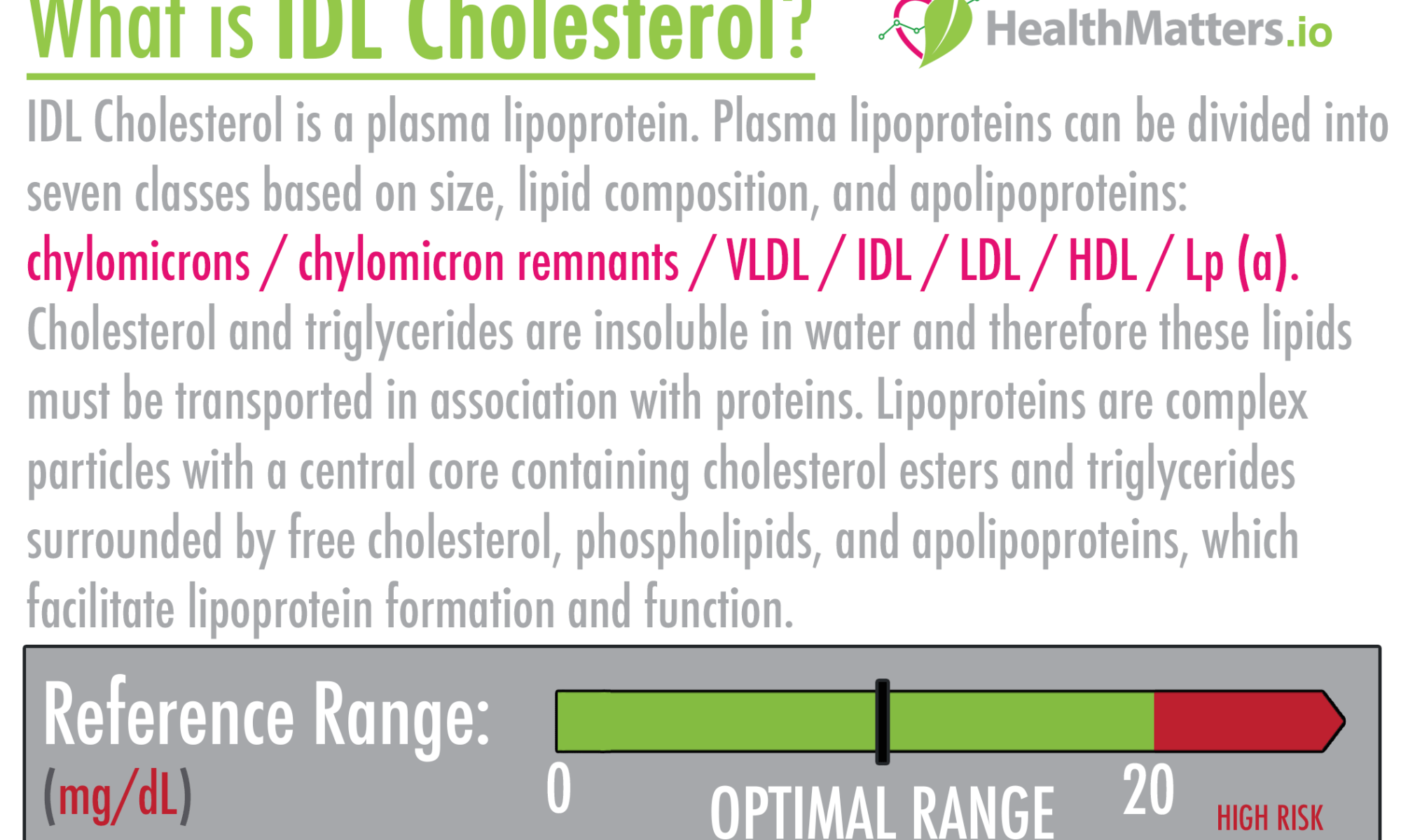 IDL cholesterol high levels ldl CAD meaning treatment symptoms