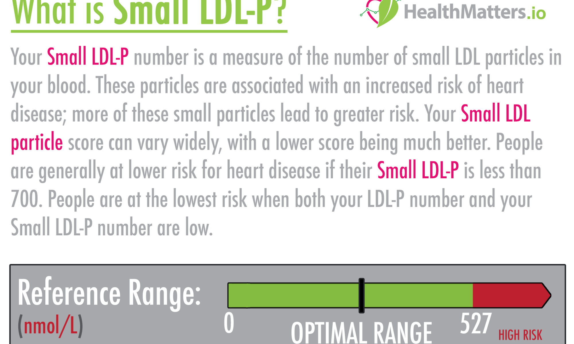 Small LDL-P high values levels meaning treatment LDL Cholesterol HDL Triglycerides heat disease lifestyle changes