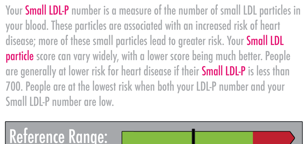 Small LDL-P high values levels meaning treatment LDL Cholesterol HDL Triglycerides heat disease lifestyle changes