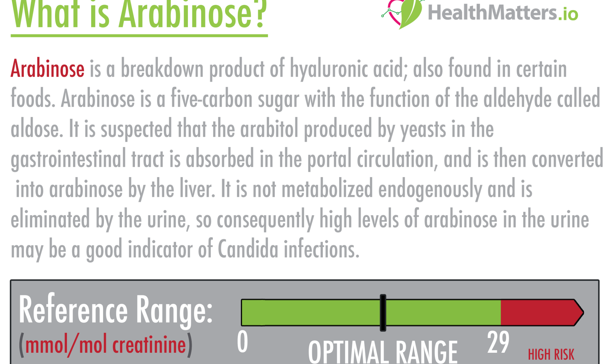 arabinose organic acids test