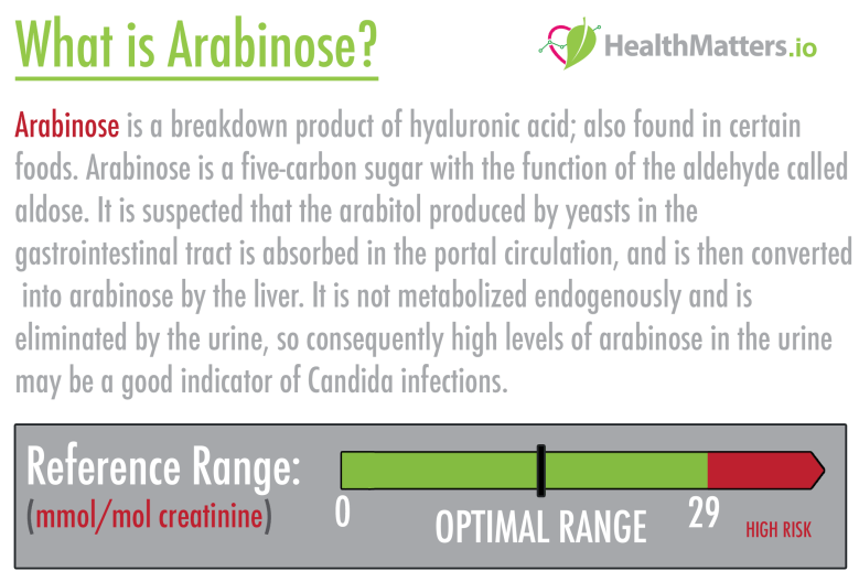 arabinose organic acids test