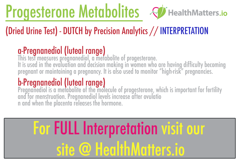 DUTCH test interpretation progesterone a-pregnanediol b-pregnanediol